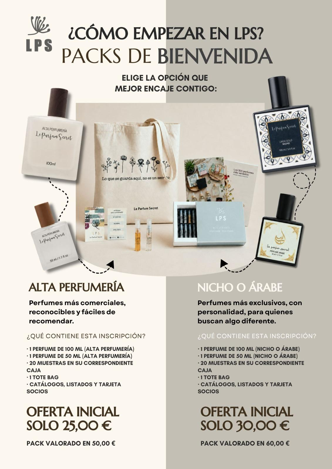 Packs de bienvenida de Le Parfum Secret: Alta Perfumería por 25 euros y Nicho o Árabe por 30 euros
